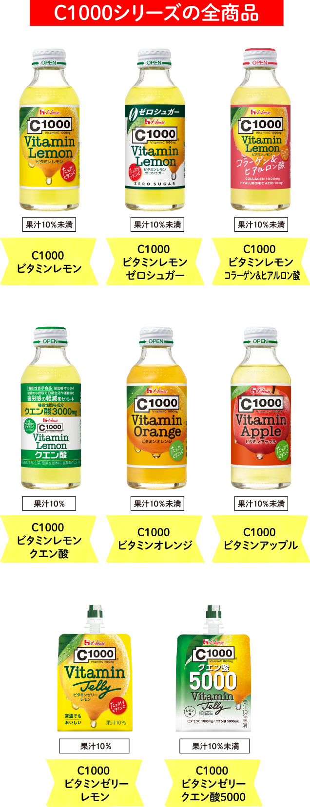 C1000シリーズの全商品 C1000ビタミンレモン/C1000 ビタミンレモンゼロシュガー/C1000 ビタミンレモン コラーゲン＆ヒアルロン酸/C1000 ビタミンレモンクエン酸/C1000 ビタミンオレンジ/C1000 ビタミンアップル/C1000  ビタミンゼリーレモン/C1000 ビタミンゼリークエン酸5000