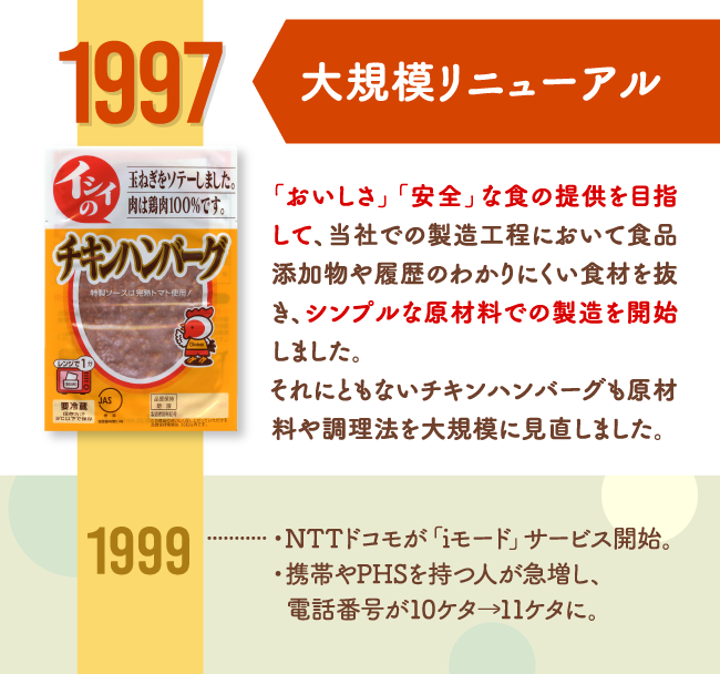 1997 大規模リニューアル