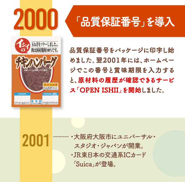 2000 「品質保証番号」を導入