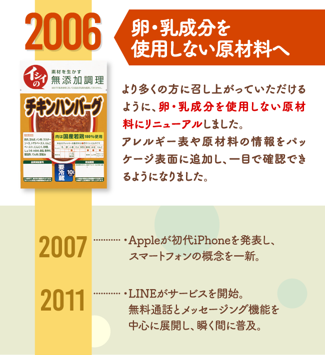 2006 卵・乳成分を使用しない原材料へ
