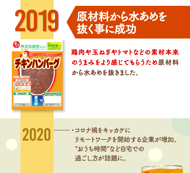 2019 原材料から水あめを抜く事に成功