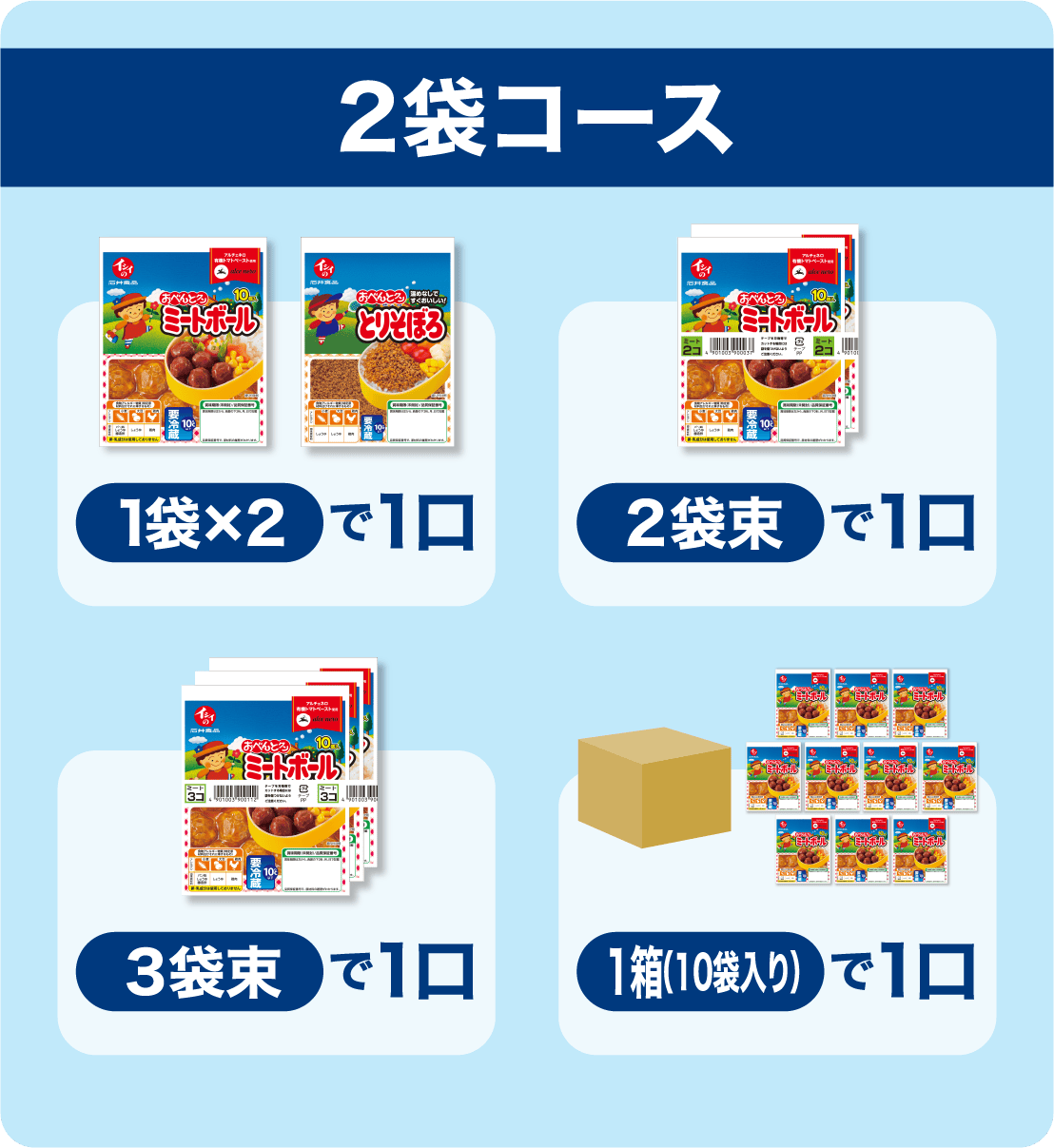 2袋コース　1袋×2で1口／2袋束で1口／3袋束で1口／1箱（10袋入り）で1口