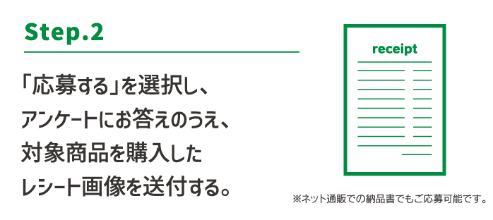 Step.2:「応募する」を選択し、アンケートにお答えのうえ、対象商品を購入したレシート画像を送付する。