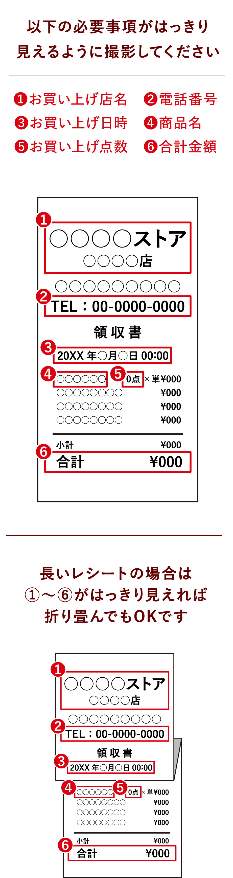 以下の必要事項がはっきり見えるように撮影してください。 ❶お買い上げ店名 ❷電話番号 ❸お買い上げ日時 ❹商品名 ❺お買い上げ点数 ❻合計金額 長いレシートの場合は①〜⑥がはっきり見えれば折り畳んでもOKです。
