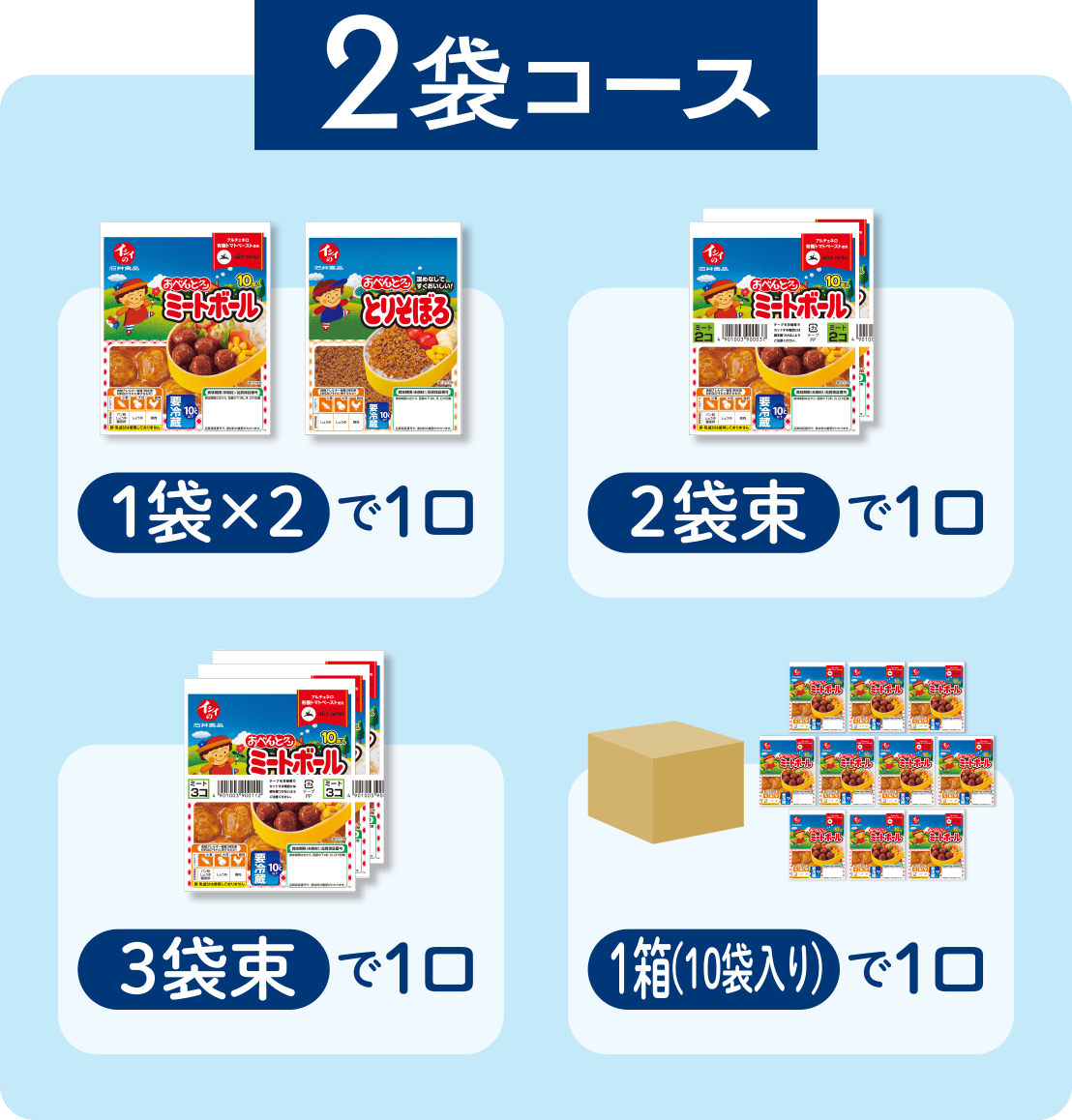 2袋コース　1袋×2で1口／2袋束で1口／3袋束で1口／1箱（10袋入り）で1口
