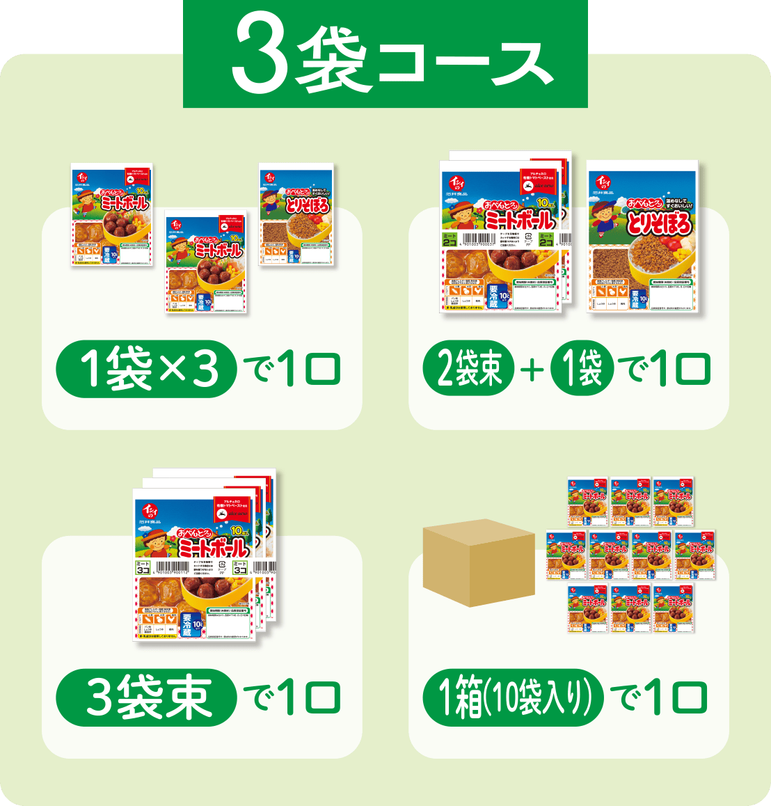 3袋コース　1袋×3で1口／2袋束+1袋で1口／3袋束で1口／1箱（10袋入り）で1口