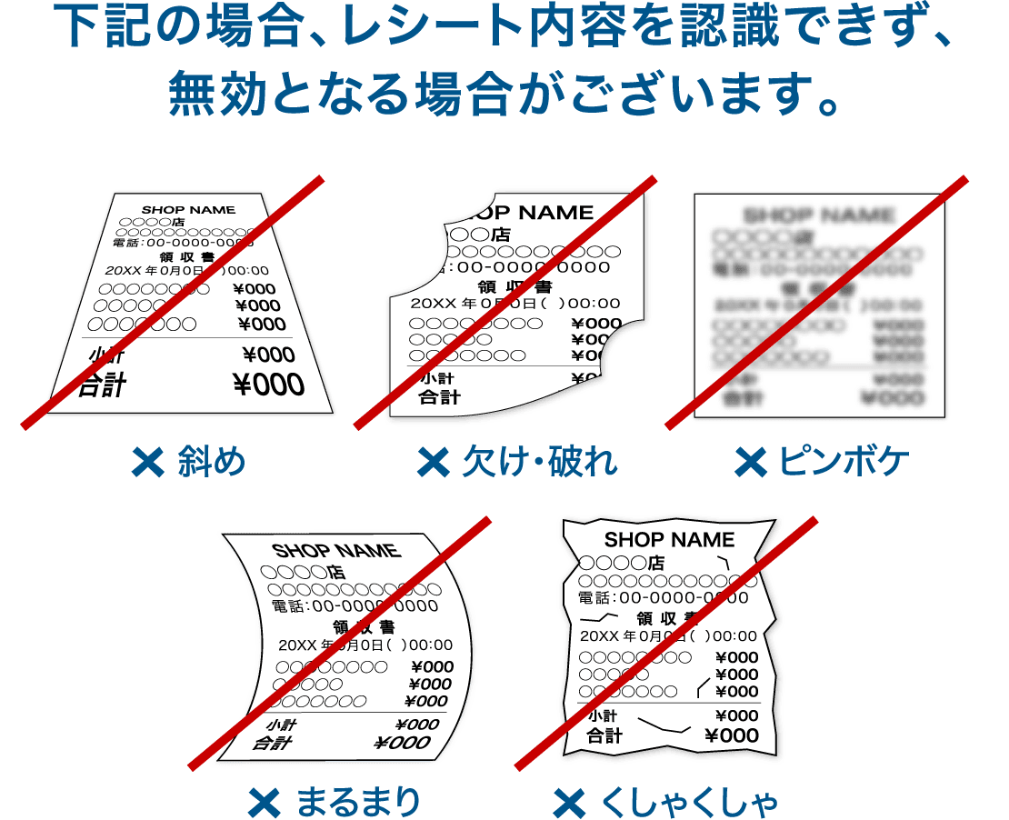 下記の場合、レシート内容を認識できず、無効となる場合がございます。斜め、欠け・破れ、ピンボケ、まるまり、くしゃくしゃ