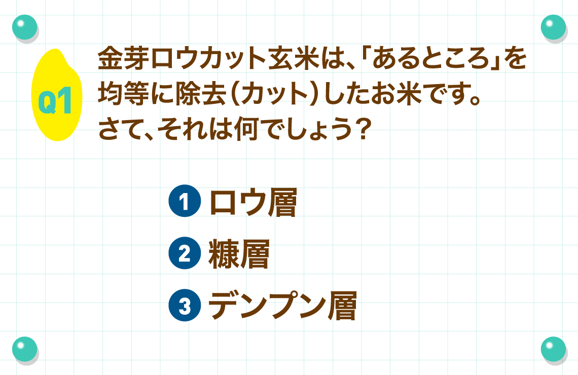 Q1.金芽ロウカット玄米は、「あるところ」を均等に除去（カット）したお米です。さて、それは何でしょう？
        ①ロウ層②糠層③デンプン層