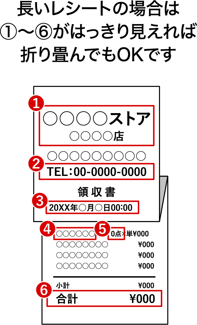 長いレシートの場合は①〜⑥がはっきり見えれば折り畳んでもOKです